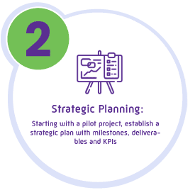 Strategic Planning