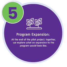 Program Expansion